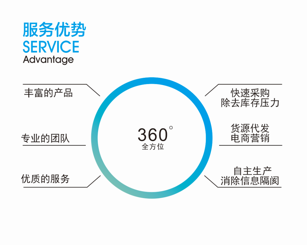 服务优势.png